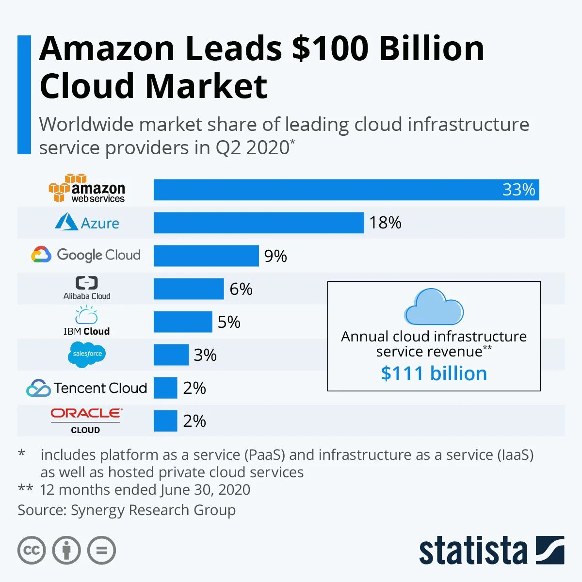 Cloud computing has prompted increasing cyber risks.