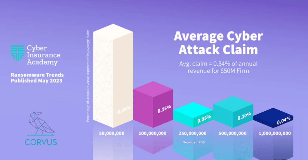 ransomware costs for cyber insurance