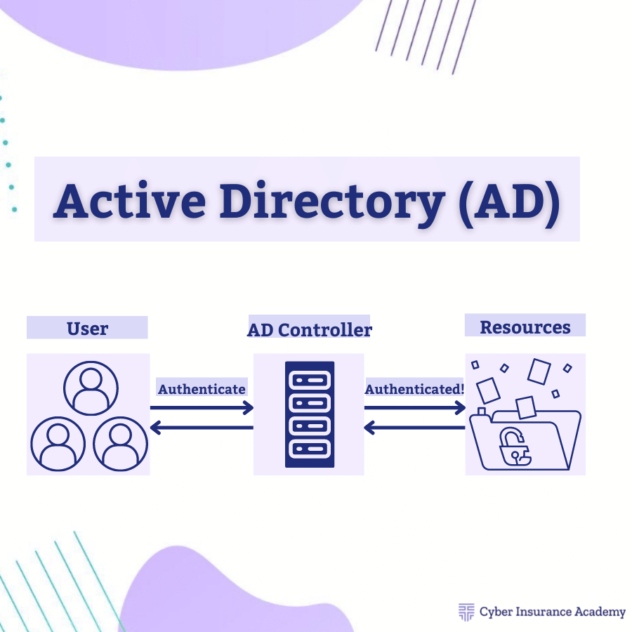 What is an Active Directory? What are service accounts? What is a service account?