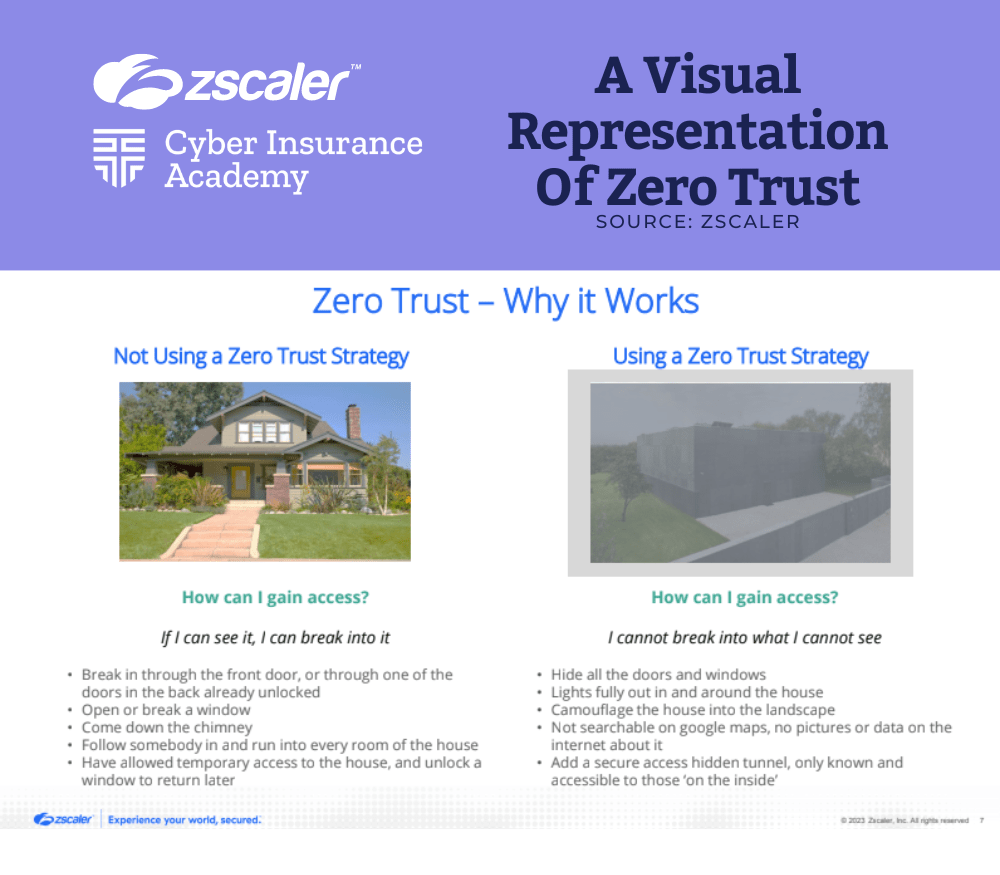 benefits of zero trust for cyber insurers