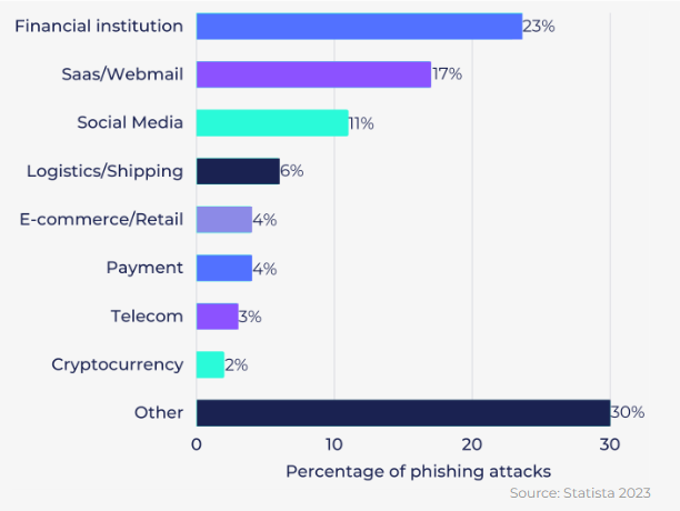 email security trends