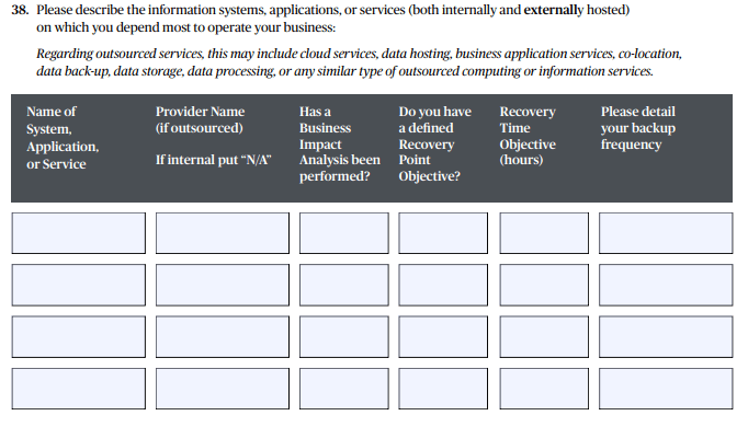 data backups RPO and RTO cyber insurance