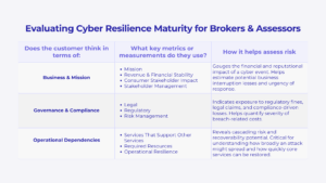 Evaluating Cyber Resilience Maturity for Brokers and Assessors with John Murphy from Rubrik