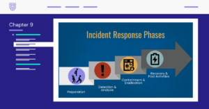 Image features Incident Response Phases from Chapter 9 of the CCIS Designation which equips cyber insurance brokers to understand IR workflows.