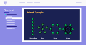 Image features Network Typologies from Chapter 8 of the CCIS Designation Program which teaches cyber insurance brokers how underwriters interpret proposal forms.