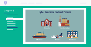 This image features Cyber Insurance Sectoral Policies from Chapter 8 explains how leading cyber insurance carriers reduce loss frequency.