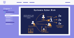 This image features Systemic Cyber Risk from Chapter 7 of the CCIS designation which teaches how leading cyber insurance carriers use live claims data.